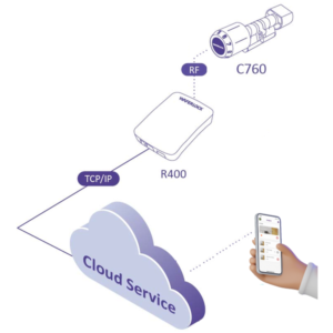 Цилиндр C760 + R400 Gateway